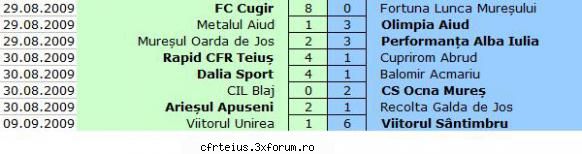 etapa 01

rapid cfr teiuş - cuprirom abrud 4-1 300 
lla juniori 0-6 
larbitri c. georgiu