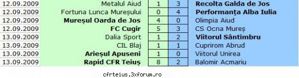 Etapa 03 - Etapa 03 Rapid CFR Teiuş - AS Balomir - 2009 - 2010