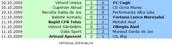 Etapa 08 - Etapa 08 Rapid CFR Teiuş - Metalul Aiud ) - 2009 - 2010
