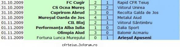 Etapa 11 - Etapa 11 FC Cugir - Rapid CFR Teiuş ) - 2009 - 2010
