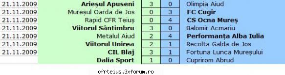 Etapa 14 - Admin - 2009 - 2010