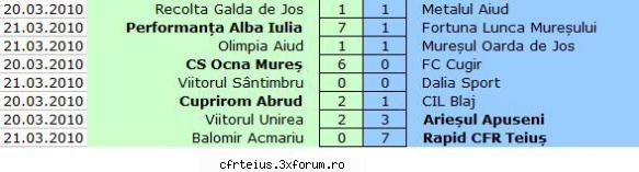 Etapa 18 - Admin - 2009 - 2010