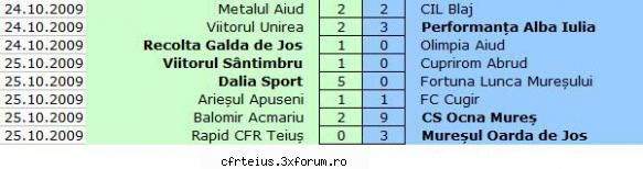 etapa etapa 10rapid cfr teiuş oarda jos 0-3 300 lla juniori 2-2 larbitri val. (aiud), (aiud), Administrator